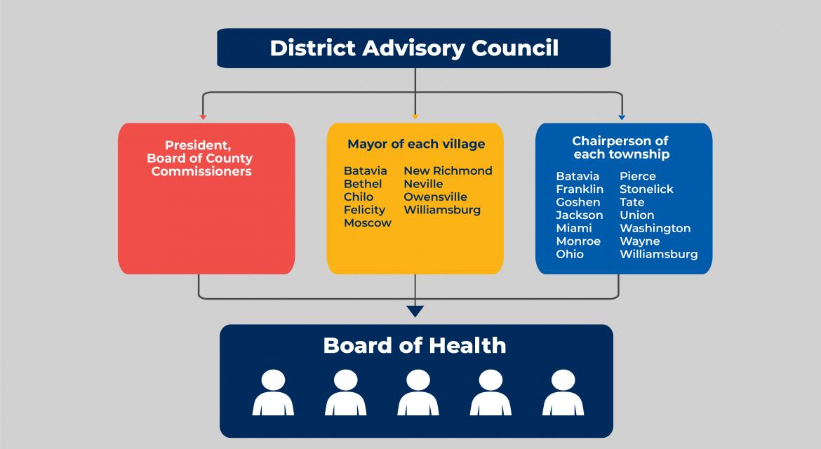 dac-flowchart-for-web-1-1170x640